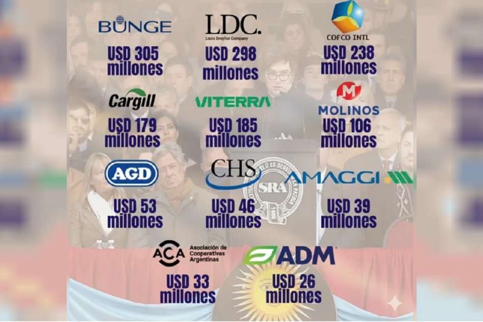 FUGAZ RETENCIÓN CERO La casta del campo: las retenciones cero fueron solo para 12 grandes exportadores