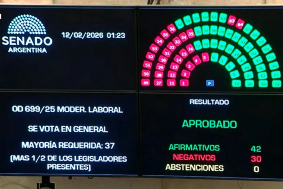 El Senado dio media sanción a la reforma laboral y el proyecto pasa a Diputados