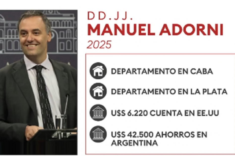 Declaración jurada y viajes A Adorni no le dan los números