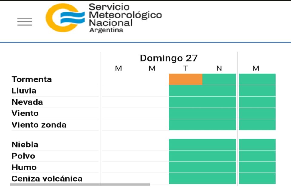 Alerta por tormentas en Entre Ríos: rige hasta el martes